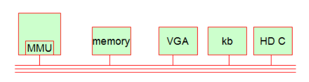 linux操作系統(tǒng)原理的示例分析