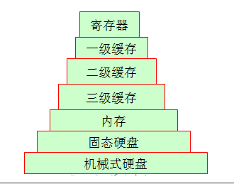 linux操作系统原理的示例分析