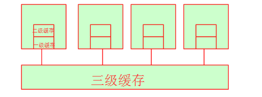 linux操作系统原理的示例分析