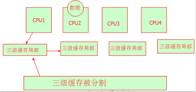 linux操作系統(tǒng)原理的示例分析