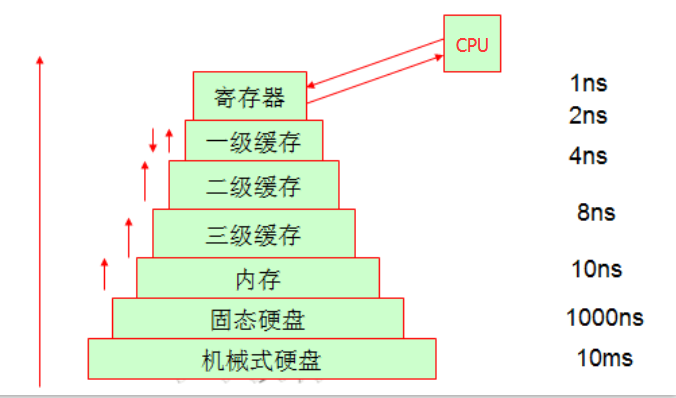 linux操作系统原理的示例分析