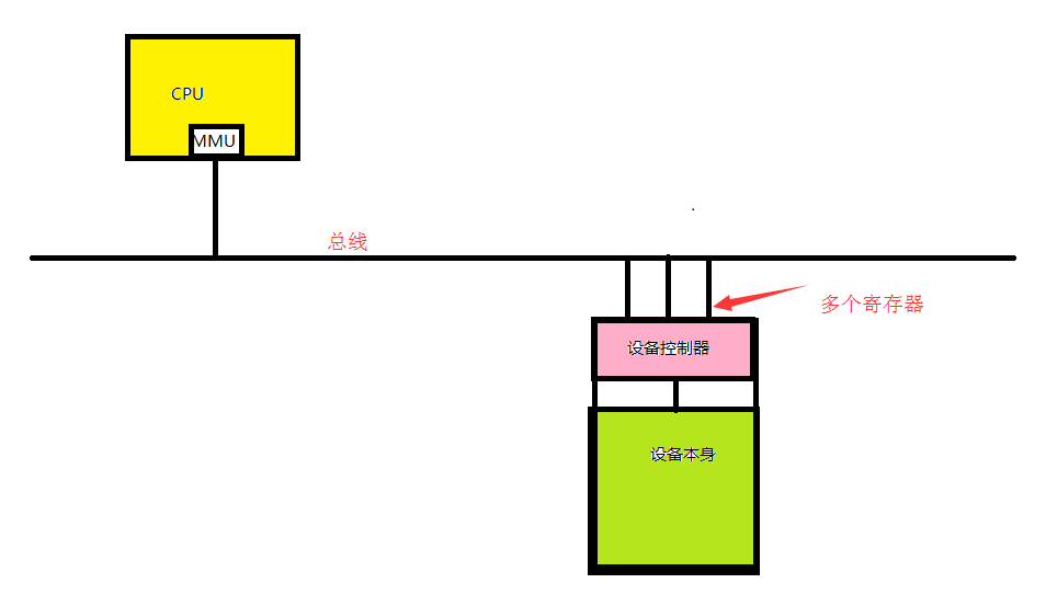 linux操作系統(tǒng)原理的示例分析