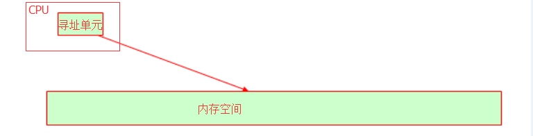 linux操作系统原理的示例分析