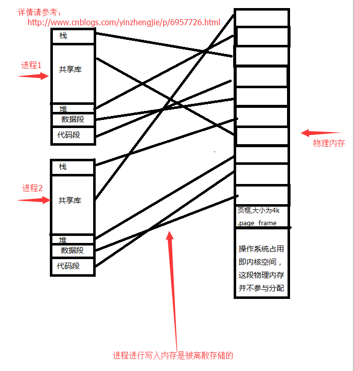 linux操作系统原理的示例分析