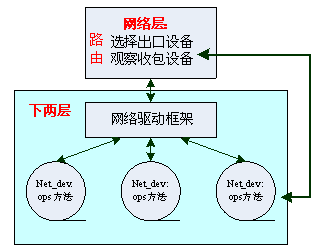 linux虚拟网络设备之vlan配置的示例分析