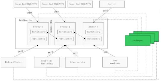 Linux中如何安装Kafka分布式集群