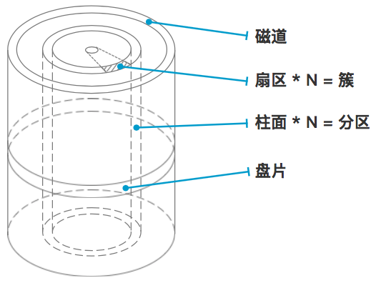 Linux中文件系统的示例分析