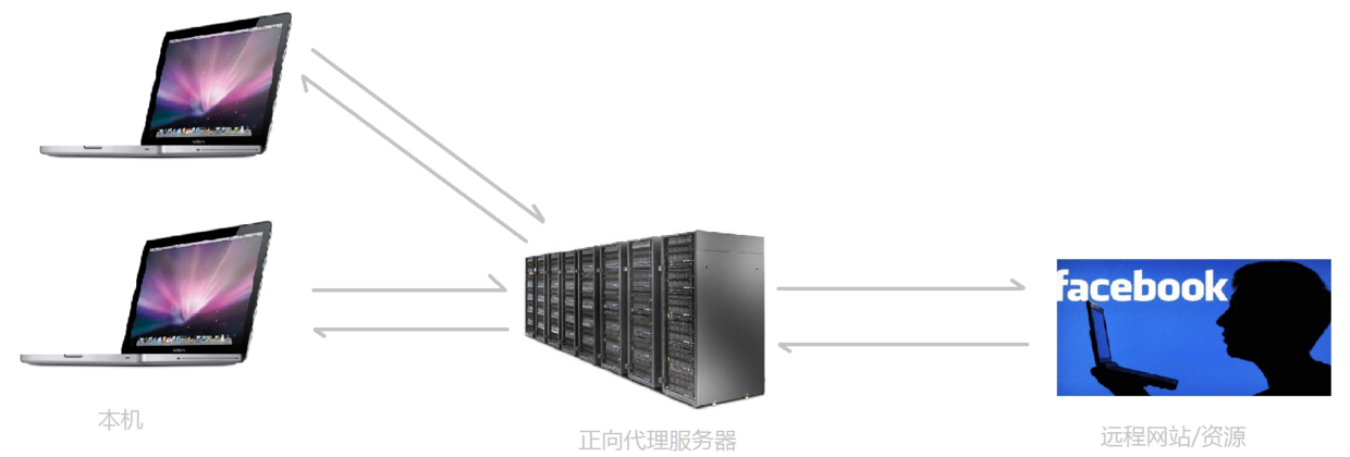 Nginx安装及配置详细分析