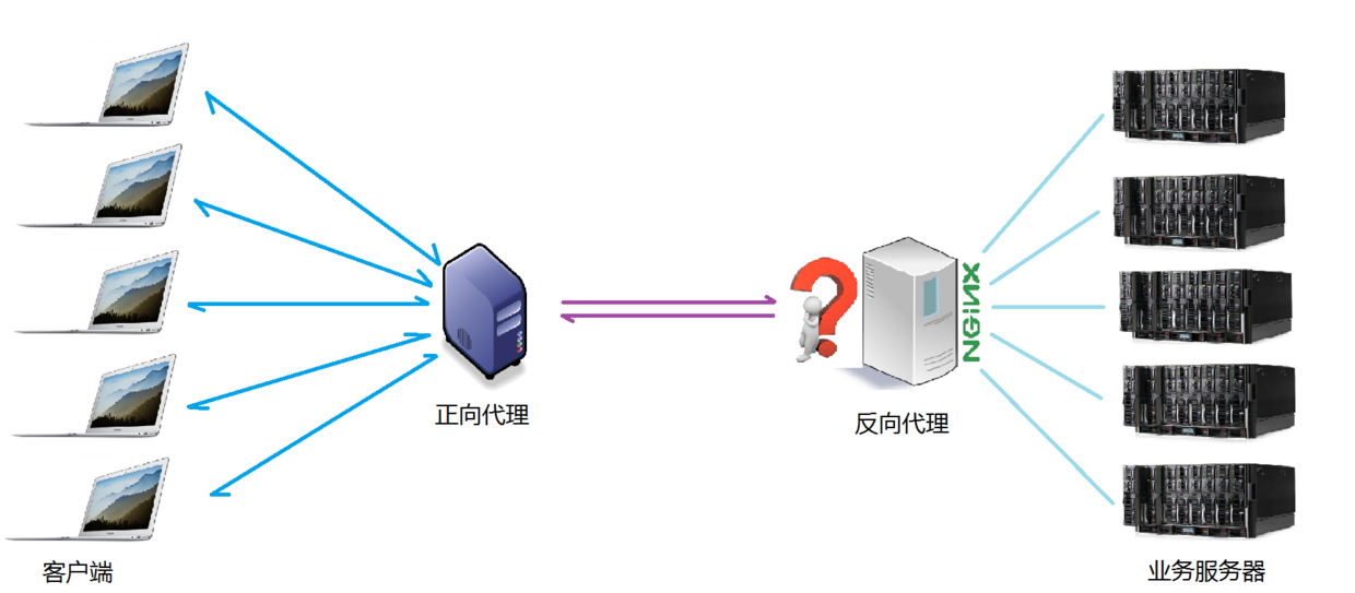 Nginx安装及配置详细分析