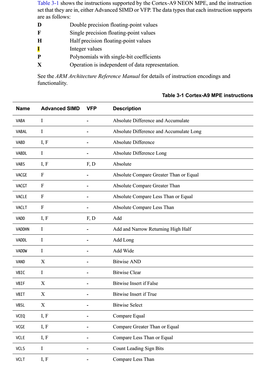 学习在kernel态下使用NEON对算法进行加速的方法