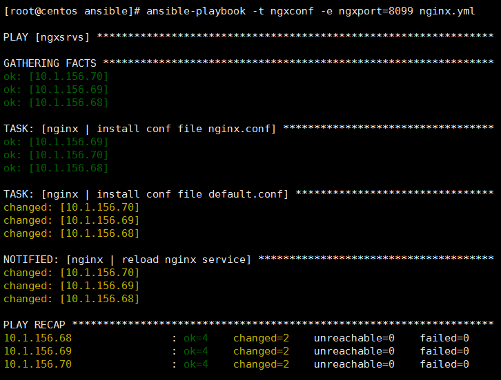 深入浅析Linux轻量级自动运维工具-Ansible