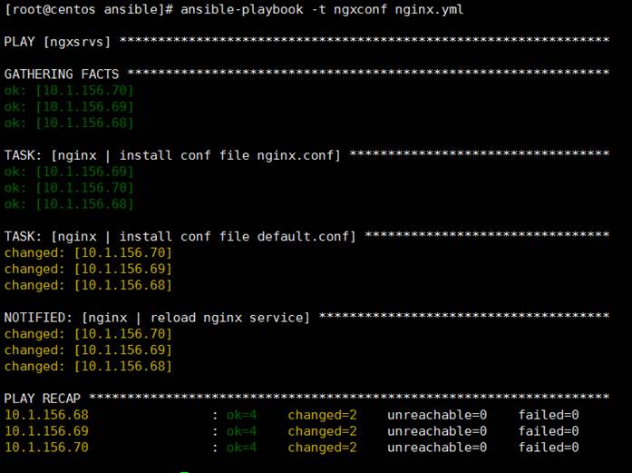 深入淺析Linux輕量級自動運維工具-Ansible