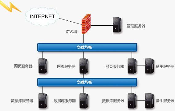 服务器负载均衡是什么意思（服务器负载均衡的基本功能和实现原理）