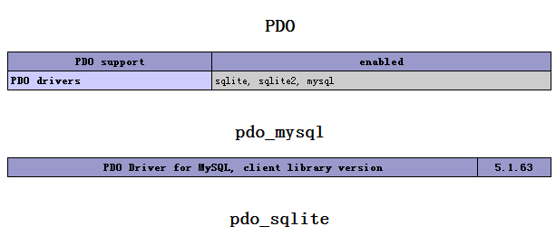 linux云主机如何安装pdo