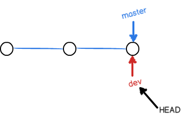 git分支管理_動力節(jié)點Java學院整理