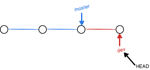 git分支管理_動力節(jié)點Java學院整理