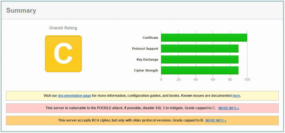 Windows Server 2016 IIS10 设置HTTPS HTTP/2 并跑分到 A+