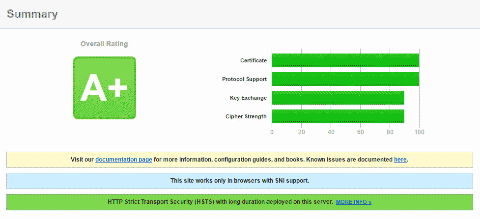 Windows Server 2016 IIS10 设置HTTPS HTTP/2 并跑分到 A+