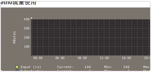 Vestacp免费VPS主机控制面板怎么安装使用