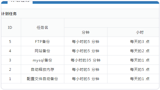 WDCP如何安裝使用