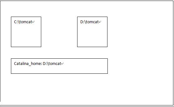 tomcat简介_动力节点Java学院整理