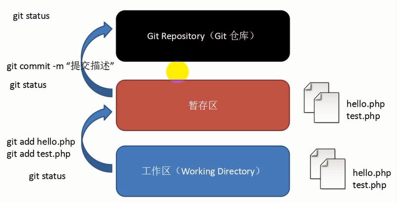 Git的安装和使用教程