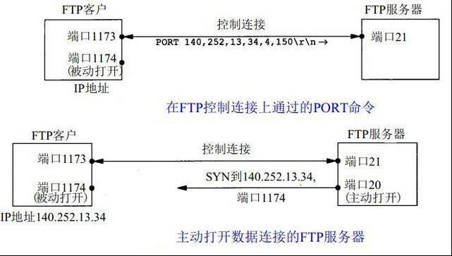 FTP服务器中如何监控ftp服务器、上传文件到ftp服务器、ftp文件监控