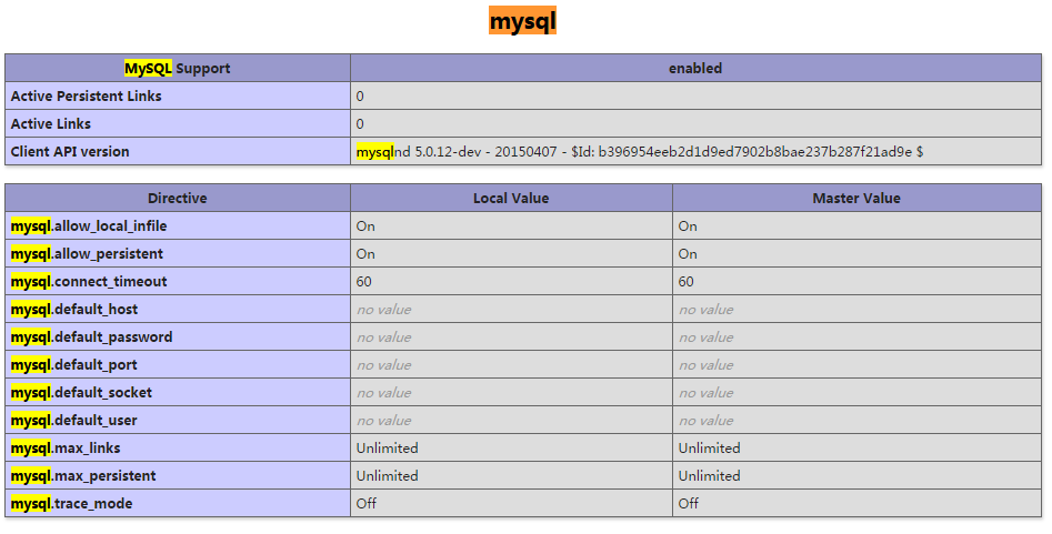 CentOS7中如何部署php7.1和開啟MySQL擴(kuò)展