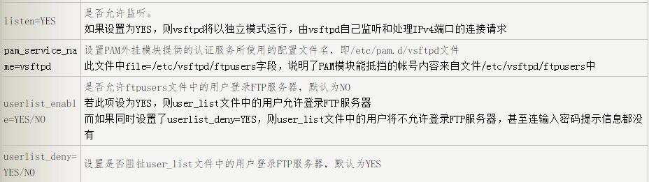 vsftpd配置文件的示例分析