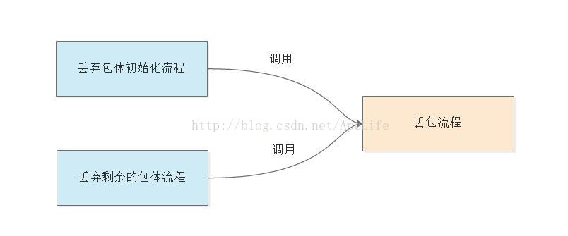 Nginx丢弃http包体处理的示例分析