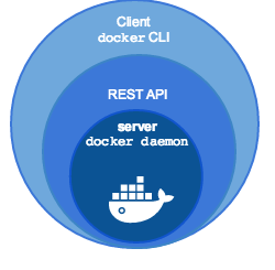 Docker与Docker Machine有什么区别