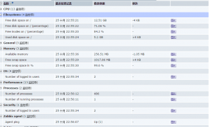 ubuntu系统下部署zabbix服务器监控的方法教程