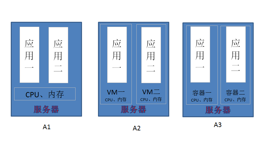 Docker怎么用