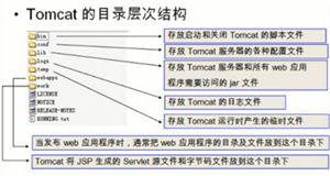 在Tomcat中部署項(xiàng)目的方法有哪些