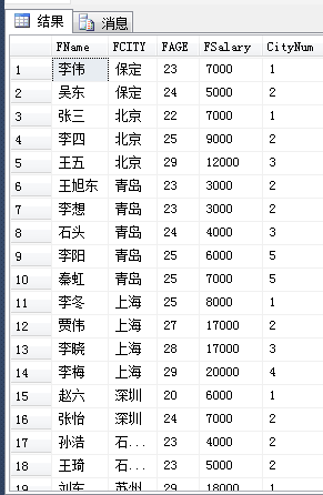 SQL中的开窗函数详解可代替聚合函数使用