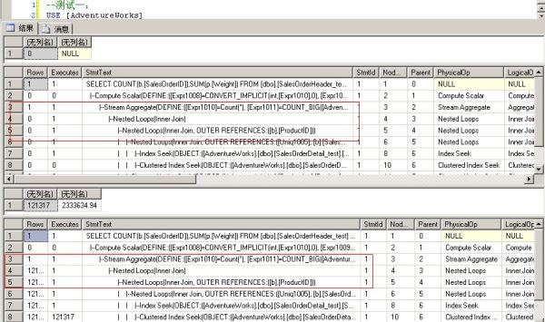 SQLSERVER參數(shù)嗅探問題的示例分析