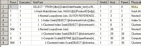 SQLSERVER参数嗅探问题的示例分析