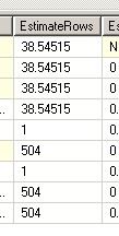 SQLSERVER参数嗅探问题的示例分析