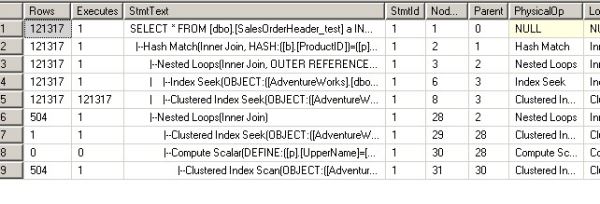 SQLSERVER參數(shù)嗅探問題的示例分析