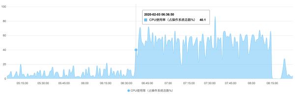 如何解决SQL语句中执行超时引发网站首页访问故障的问题