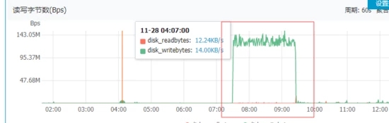 sql server日志处理不当造成的隐患详解