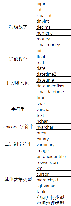 Sql Server数据库常用Transact-SQL脚本的示例分析