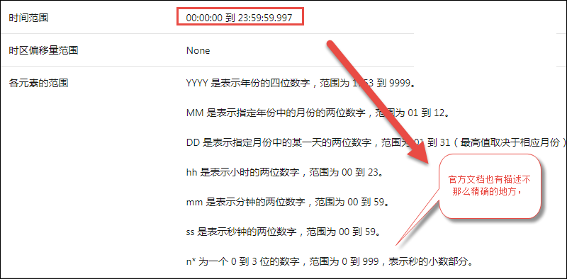 SQL Server中查詢結(jié)果超出了查詢時(shí)間范圍解決方法