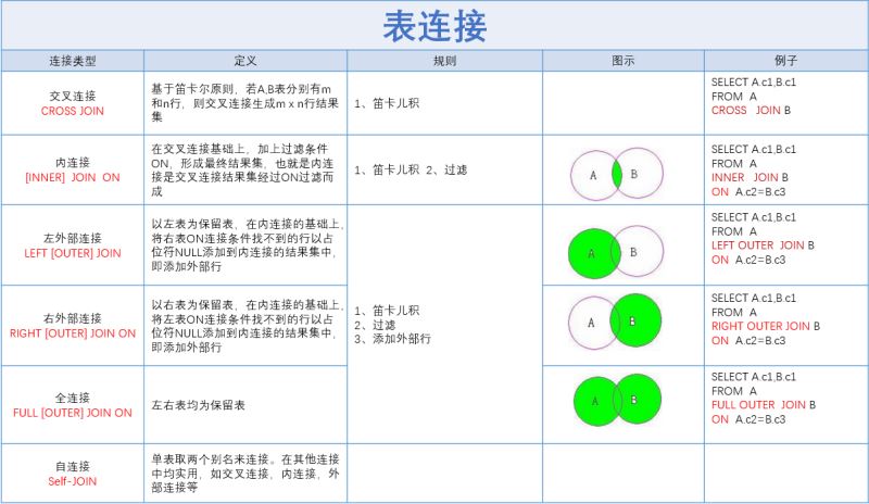 SqlServer 表連接教程(問(wèn)題解析)