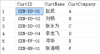 SqlServer 表连接教程(问题解析)