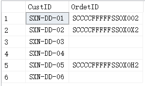 SqlServer 表連接教程(問(wèn)題解析)