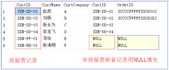 SqlServer 表連接教程(問(wèn)題解析)