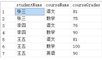 如何解决SqlServer表单查询问题