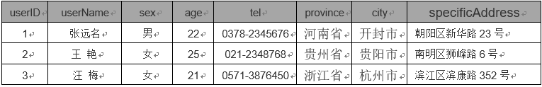 SqlServer 數(shù)據(jù)庫 三大  范式