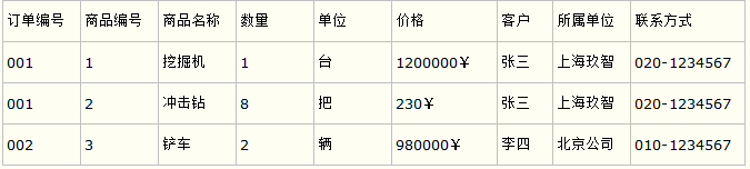 SqlServer 數(shù)據(jù)庫 三大  范式